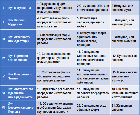 Трактат о космическом огне img_153.png