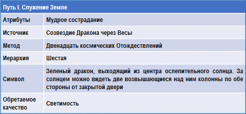 Трактат о космическом огне img_158.png