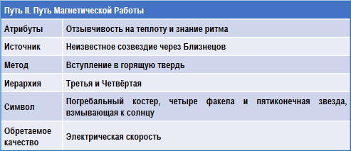 Трактат о космическом огне img_159.png