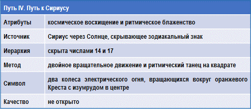 Трактат о космическом огне img_161.png