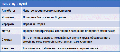 Трактат о космическом огне img_162.png