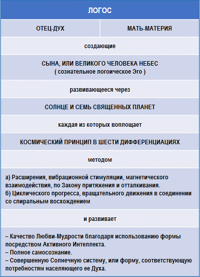 Трактат о космическом огне img_31.png