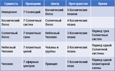 Трактат о космическом огне img_58.png