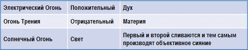 Трактат о космическом огне img_65.png