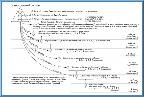 Трактат о космическом огне img_7.png