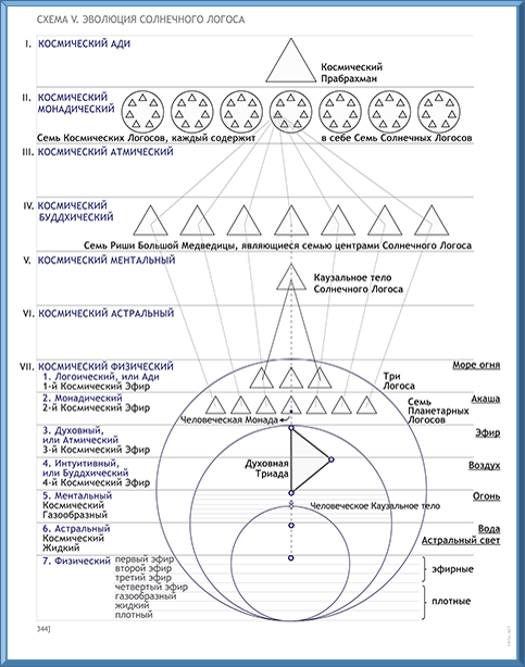 Трактат о космическом огне img_70.png