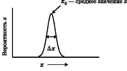 Абсолютный минимум. Как квантовая теория объясняет наш мир i_022.jpg