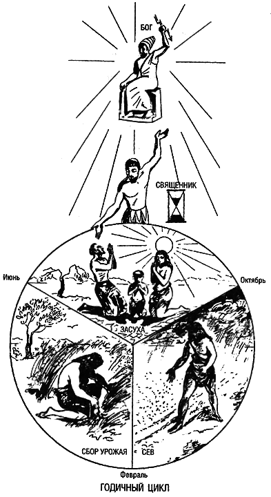 Восхождение Запада. История человеческого сообщества i_004.png