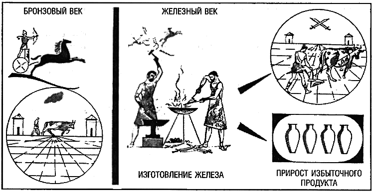 Восхождение Запада. История человеческого сообщества i_035.png