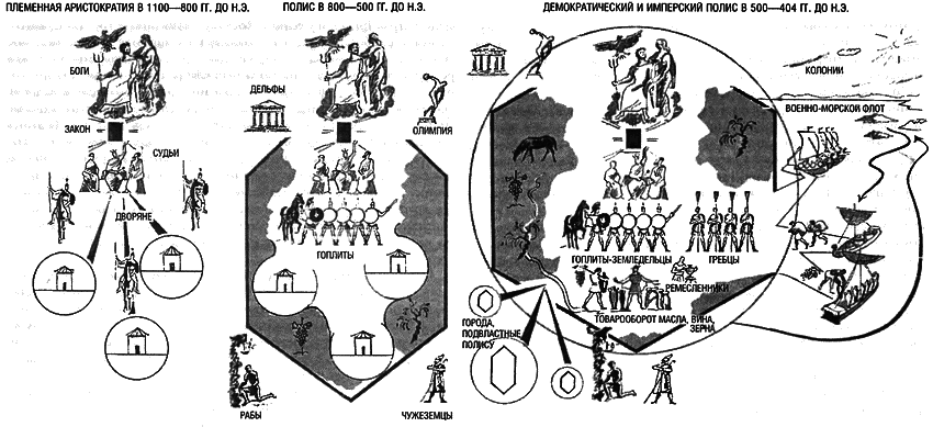 Восхождение Запада. История человеческого сообщества i_054.png