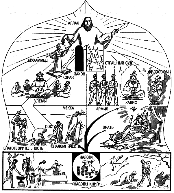 Восхождение Запада. История человеческого сообщества i_101.png