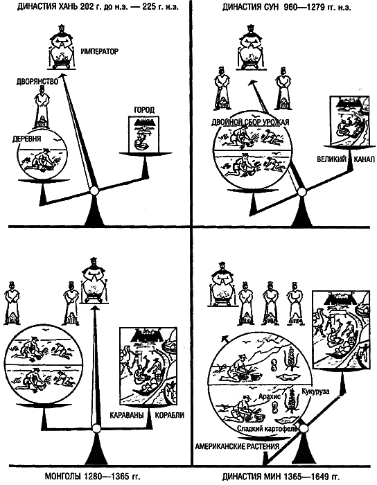 Восхождение Запада. История человеческого сообщества i_118.png