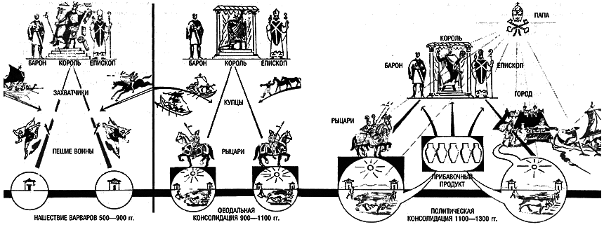 Восхождение Запада. История человеческого сообщества i_119.png