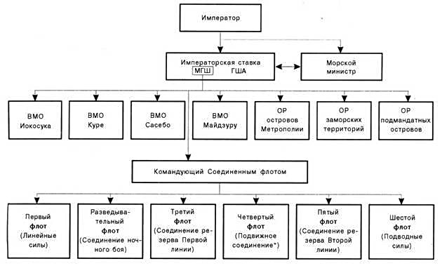 Боевые корабли японского флота. Линкоры и авианосцы 10.1918 – 8.1945 гг. Справочник pic_1.jpg