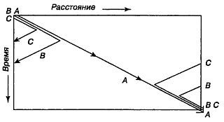 Математические головоломки и развлечения _112.jpg