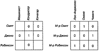 Математические головоломки и развлечения _140.jpg