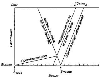 Математические головоломки и развлечения _16.jpg