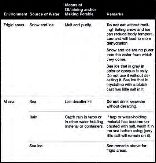 The Complete U.S. Army Survival Guide to Foraging Skills, Tactics, and Techniques _4.jpg