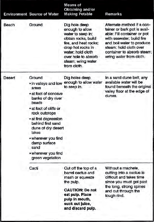 The Complete U.S. Army Survival Guide to Foraging Skills, Tactics, and Techniques _5.jpg