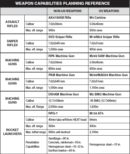 Combat Leader's Field Guide _247.jpg