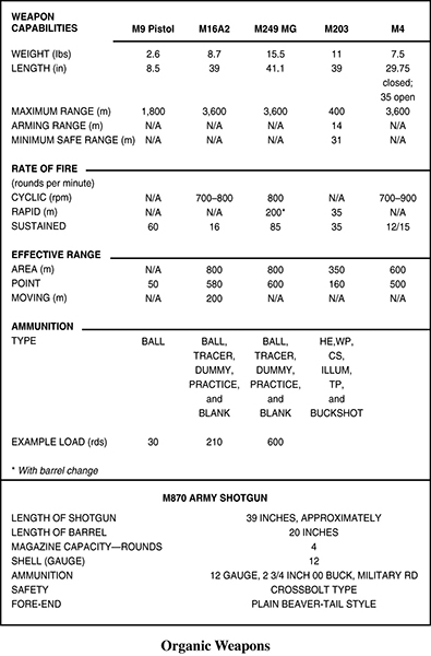 Combat Leader's Field Guide _248.jpg