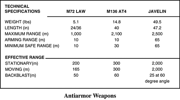 Combat Leader's Field Guide _249.jpg