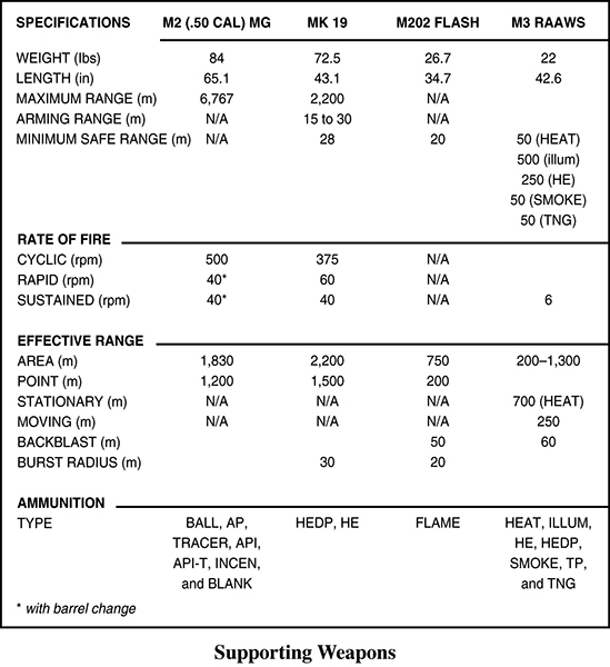 Combat Leader's Field Guide _251.jpg