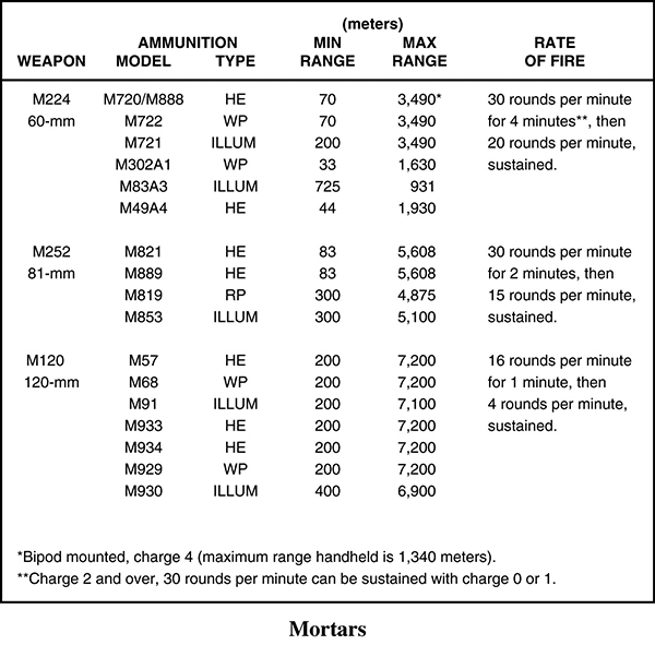 Combat Leader's Field Guide _252.jpg