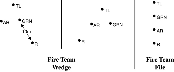 Combat Leader's Field Guide _6.jpg