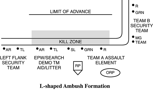 Combat Leader's Field Guide _67.jpg