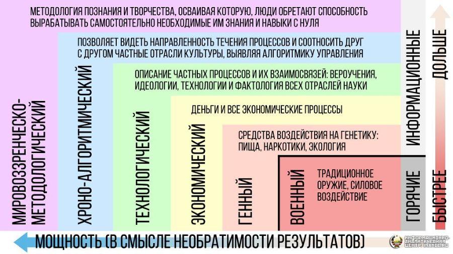 Концептуальная кабала Православия или как ему преобразиться (развитие «О текущем моменте» № 6 (127), июль 2016 года) i_001.jpg