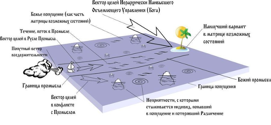 Концептуальная кабала Православия или как ему преобразиться (развитие «О текущем моменте» № 6 (127), июль 2016 года) i_002.jpg