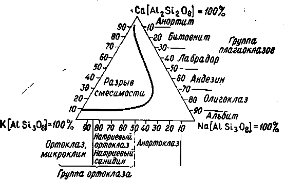 Определитель минералов img_105.png