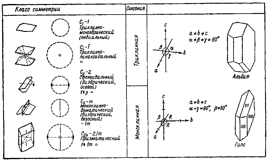 Определитель минералов img_16.png