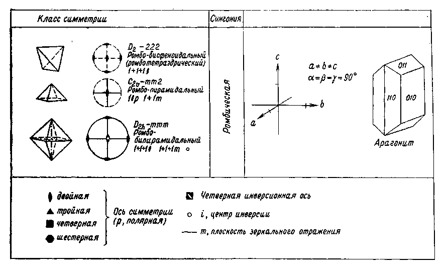 Определитель минералов img_17.png