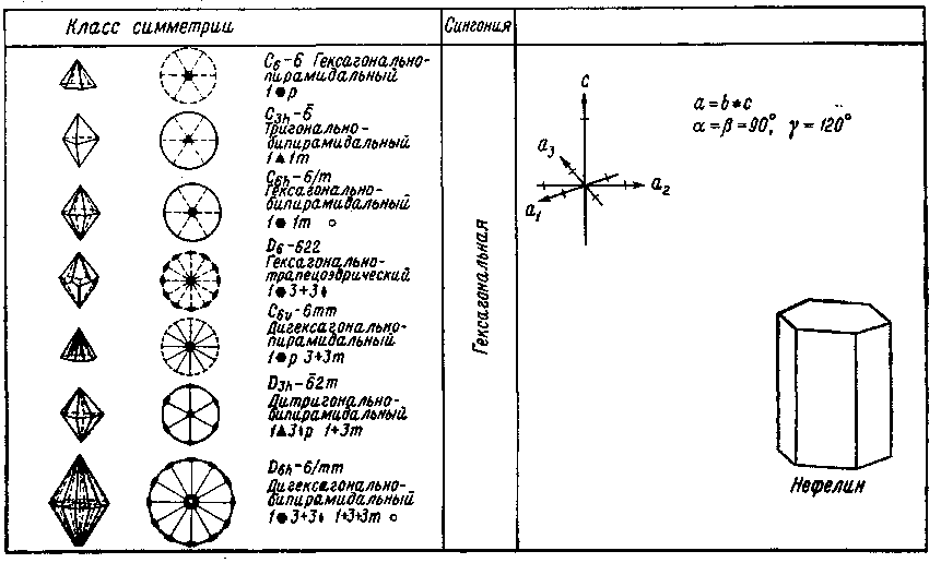 Определитель минералов img_20.png