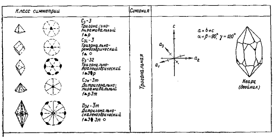 Определитель минералов img_21.png