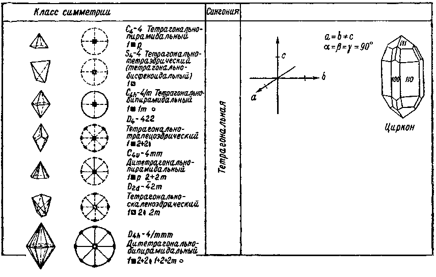 Определитель минералов img_22.png