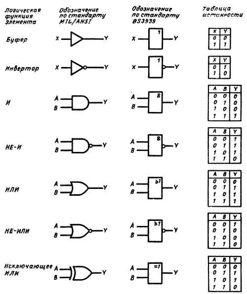 Справочное пособие по цифровой электронике _10.jpg_0