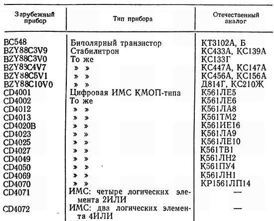 Справочное пособие по цифровой электронике _195.jpg