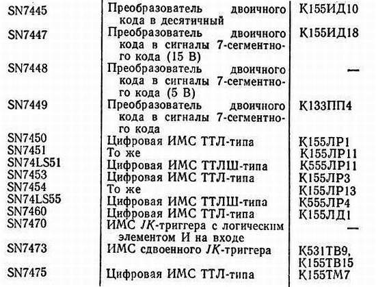 Справочное пособие по цифровой электронике _198.jpg