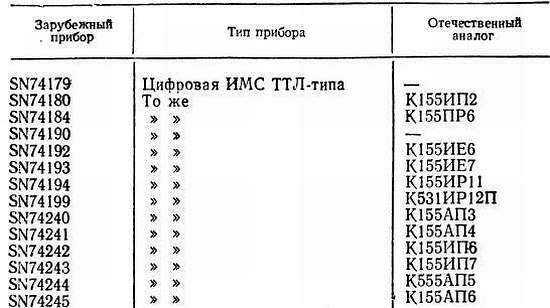 Справочное пособие по цифровой электронике _201.jpg