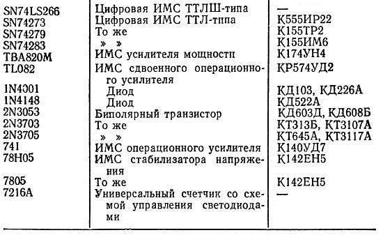 Справочное пособие по цифровой электронике _203.jpg
