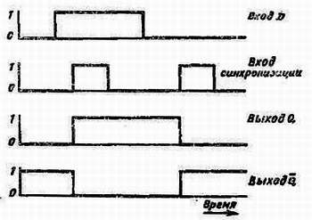 Справочное пособие по цифровой электронике _24.jpg