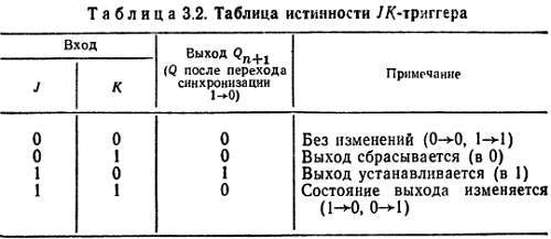 Справочное пособие по цифровой электронике _25.jpg_0