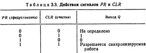 Справочное пособие по цифровой электронике _26.jpg_0