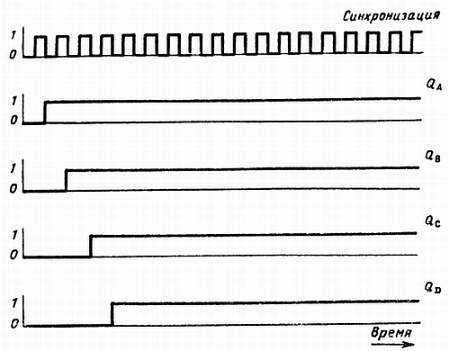 Справочное пособие по цифровой электронике _30.jpg_0