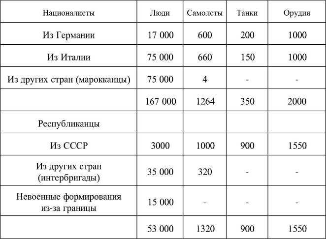 Бронетехника гражданской войны в Испании 1936–1939 гг. i_002.jpg