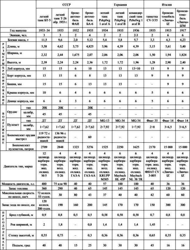 Бронетехника гражданской войны в Испании 1936–1939 гг. i_003.jpg