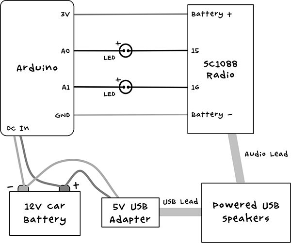 Maker's Guide to the Zombie Apocalypse: Defend Your Base with Simple Circuits, Arduino, and Raspberry Pi _142.jpg